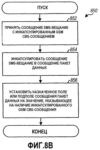 Передача сотовых вещательных gsm sms-сообщений в системах связи cdma (патент 2323547)