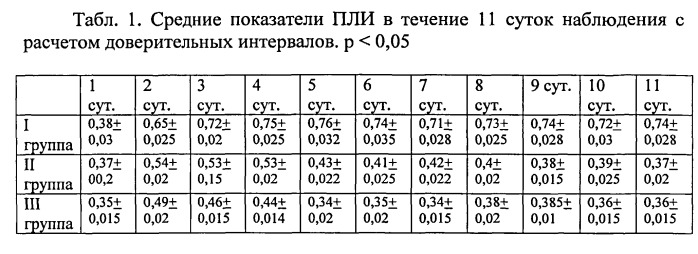 Способ анестезиологического пособия при оперативных вмешательствах у пациентов с синдромом диабетической стопы (патент 2548512)