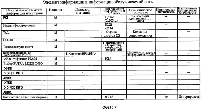 Способ мобильной связи и базовая радиостанция (патент 2518196)