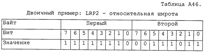 Эффективный способ привязки местоположения (патент 2523171)