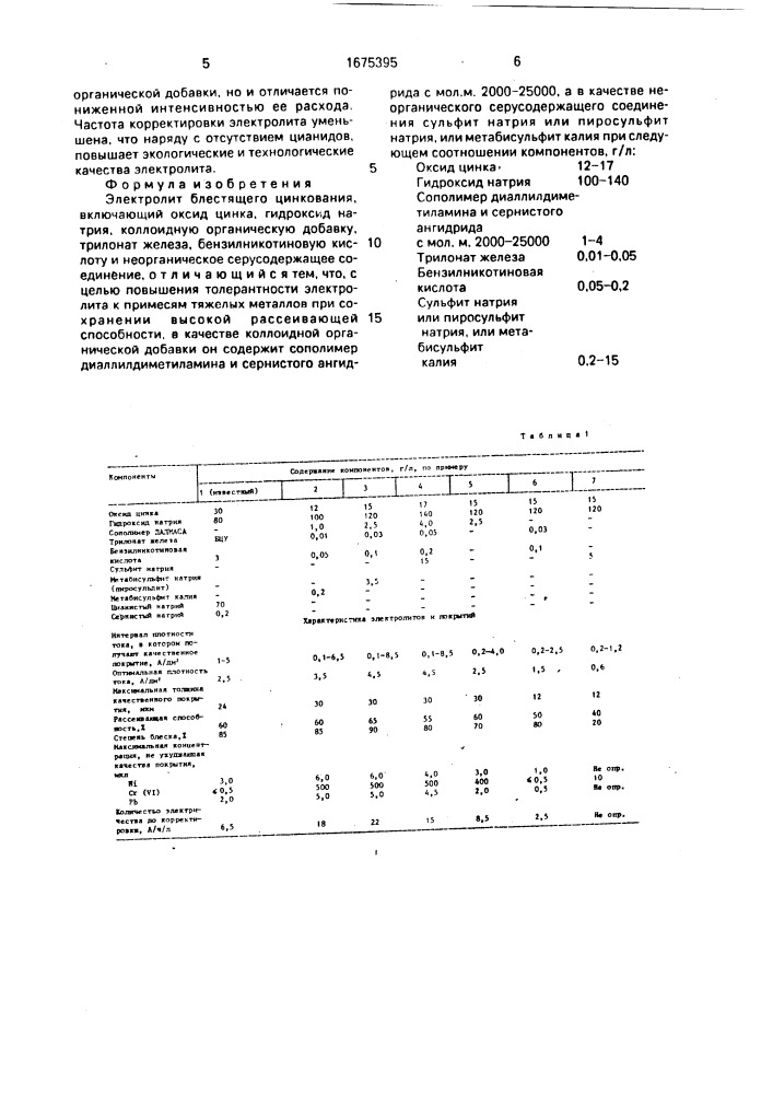 Электролит блестящего цинкования (патент 1675395)