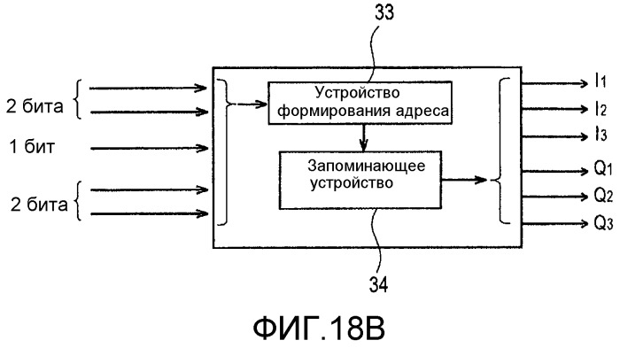 Способ передачи данных, способ приема данных, устройство модуляции данных, устройство демодуляции данных (патент 2515723)