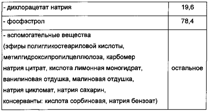 Фармацевтическая композиция для лечения злокачественных новообразований предстательной железы (патент 2589266)