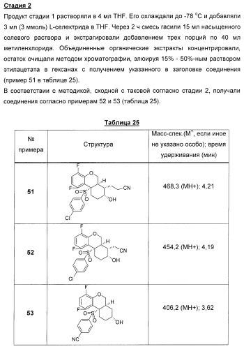 Карбоциклические и гетероциклические арилсульфоны, их применение и фармацевтическая композиция на их основе, обладающая свойствами ингибитора  -секретазы (патент 2448964)