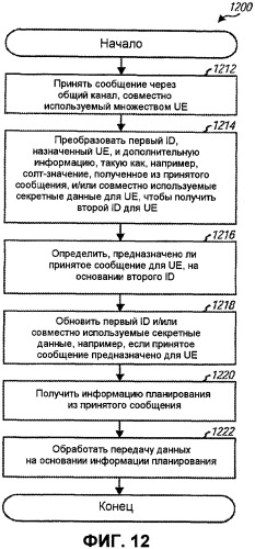 Сигнализация с непрозрачными опознавателями ue (патент 2404540)