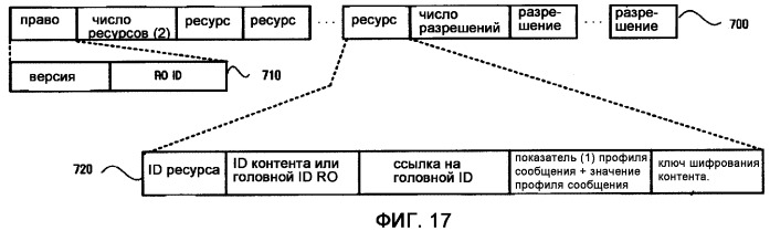 Устройство и способ для перемещения и копирования объектов прав между устройством и портативным запоминающим устройством (патент 2377642)