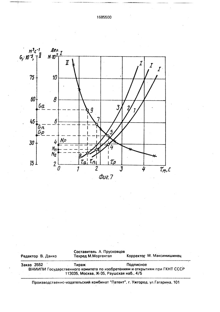 Устройство автоматической защиты процесса нитрования (патент 1685500)