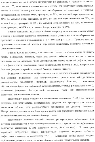 Способы лечения респираторного заболевания с применением антагонистов рецептора интерлейкина-1 типа 1 (патент 2411957)