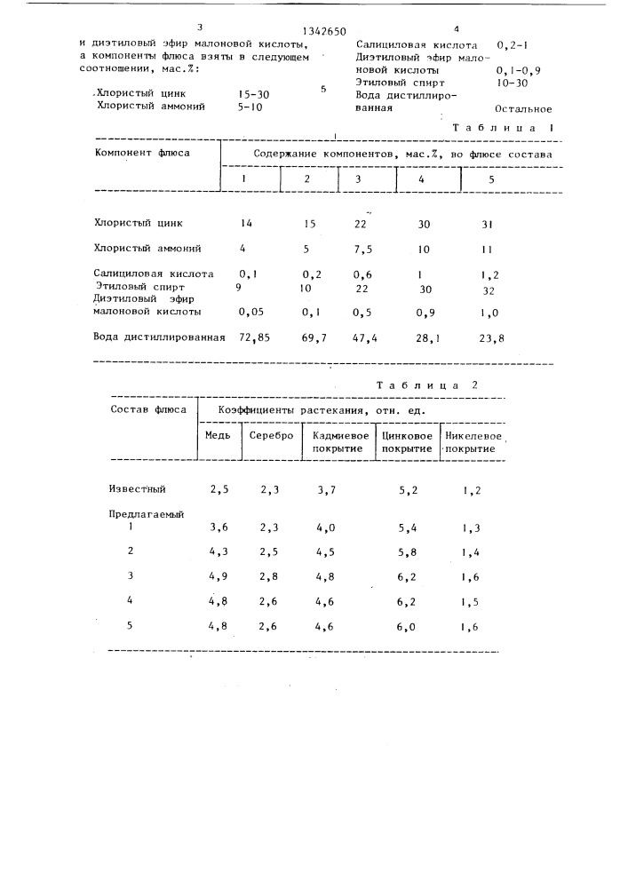 Флюс для пайки низкотемпературными припоями (патент 1342650)