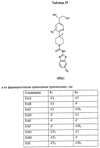 Антагонисты trpv1 и их применение (патент 2452733)