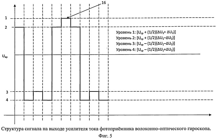 Устройство тестирования электронного блока волоконно-оптического гироскопа (патент 2482450)