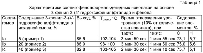 Соолигофенолформальдегидные фталидсодержащие новолаки на основе 3-фенил-3-(4&#39;-гидроксифенил)фталида и фенола в качестве соолигомеров для получения сшитых фталидсодержащих сополимеров, способ их получения и сшитые фталидсодержащие сополимеры (патент 2442798)