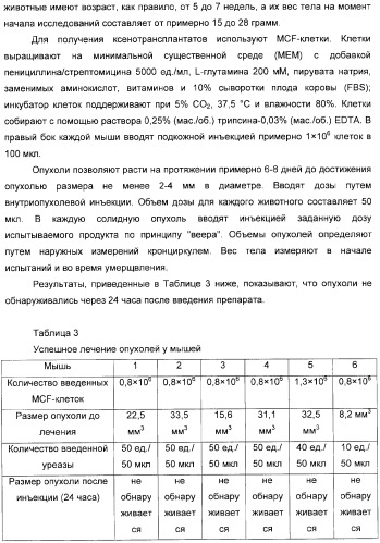 Использование уреазы для ингибирования роста раковых клеток (патент 2326691)