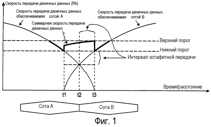 Эстафетная передача обслуживания в сотовой системе связи (патент 2284675)