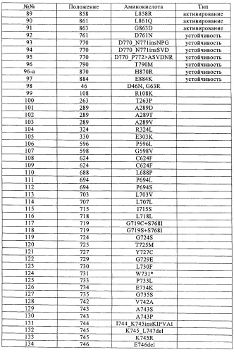 Способ лечения рака, несущего мутации egfr (патент 2492864)