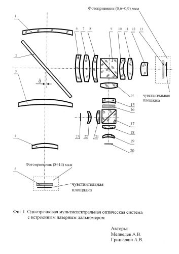 Однозрачковая мультиспектральная оптическая система со встроенным лазерным дальномером (варианты) (патент 2581763)