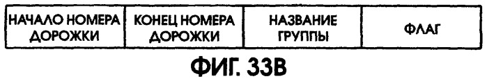 Способ воспроизведения и способ доступа к данным (патент 2311693)