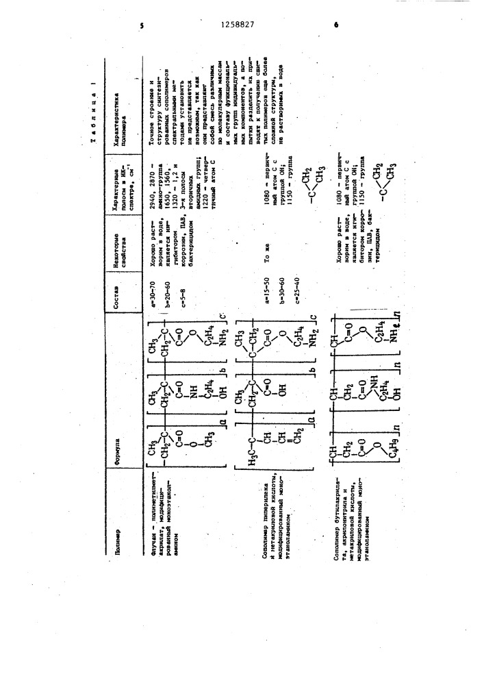 Способ приготовления аэрированного бурового раствора (патент 1258827)