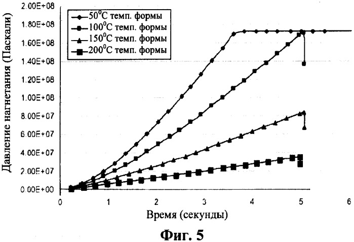 Сформованные литьем многослойные остекления (патент 2447033)