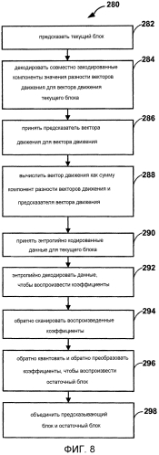 Кодирование видео, используя адаптивное разрешение вектора движения (патент 2580054)