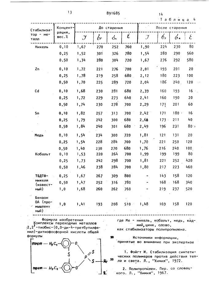 Комплексы переходных металлов 2,2-тиобис-(0,0-ди-4- третбутилфенил)-дитиофосфорных кислот как стабилизаторы полипропилена (патент 891685)