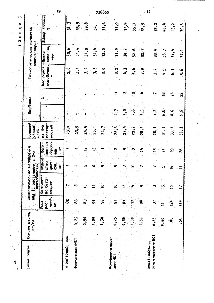 Стимулятор роста растений (патент 936860)