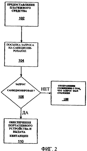 Способ и система для первоначального и повторного зачисления средств на портативные потребительские устройства (патент 2439695)