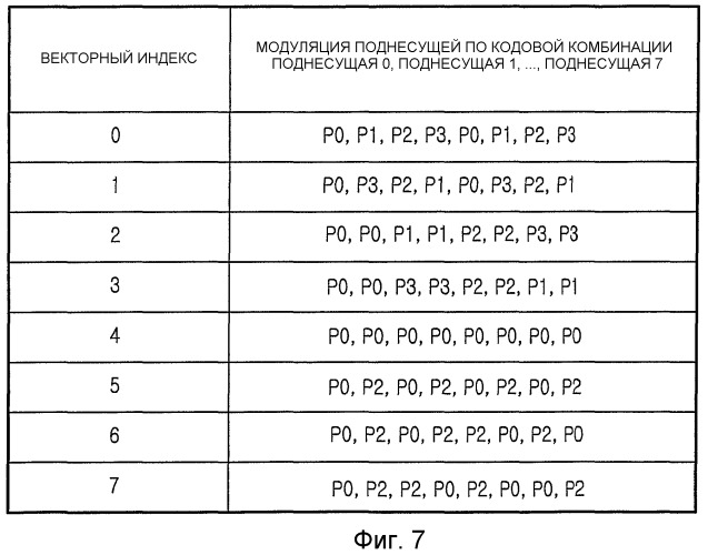Способ и устройство для передачи информации быстрой обратной связи восходящей линии связи в системе связи ofdma (патент 2341031)