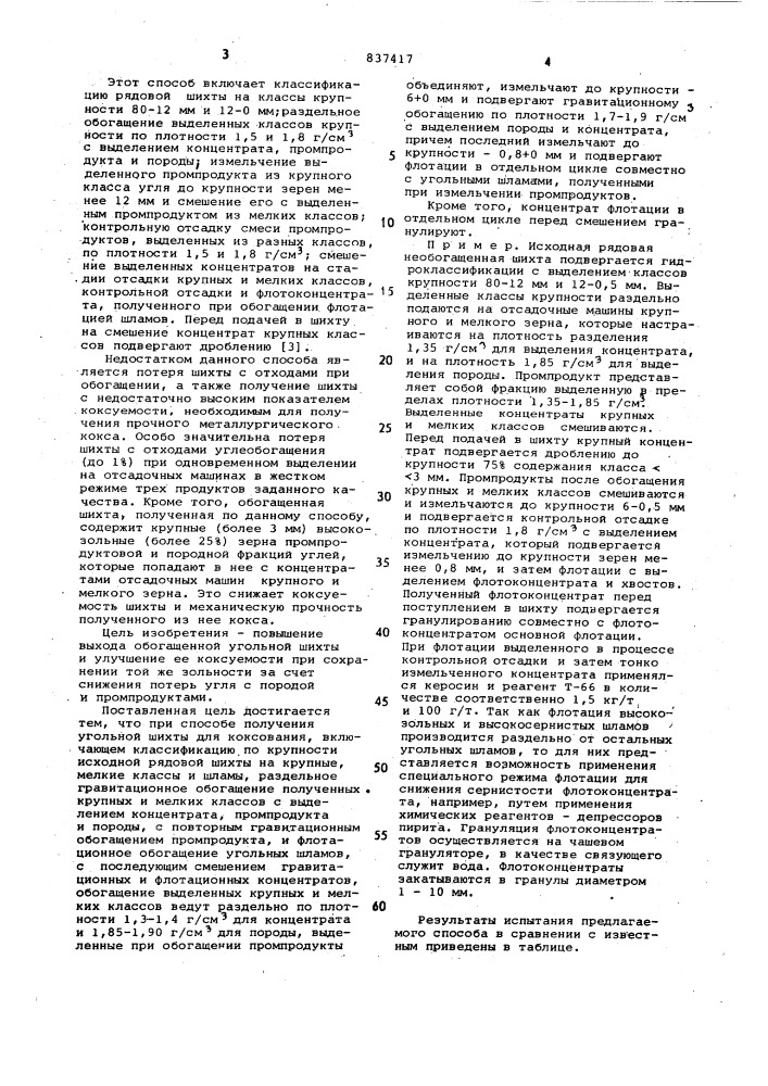 Способ получения угольной шихтыдля коксования (патент 837417)