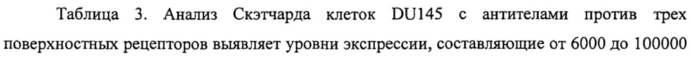 Способы скрининга и их применения (патент 2622089)