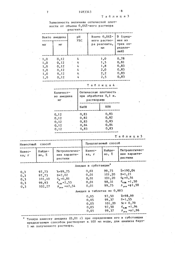 Способ определения амедина (патент 1483343)