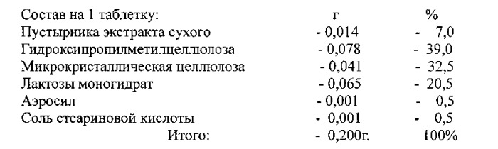 Лекарственное средство на основе сухих экстрактов лекарственных растений и способ его получения (варианты) (патент 2563190)