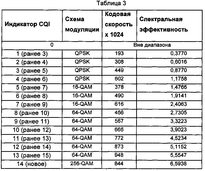 Способ и устройство для обработки данных о модуляции (патент 2615763)