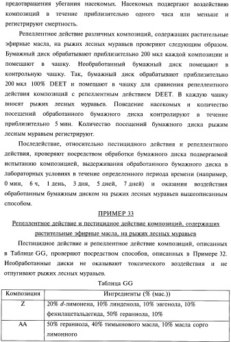 Композиции и способы борьбы с насекомыми (патент 2388225)