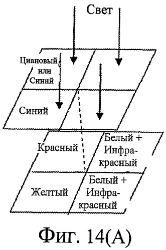 Многоспектральное считывающее устройство и способ его изготовления (патент 2449420)