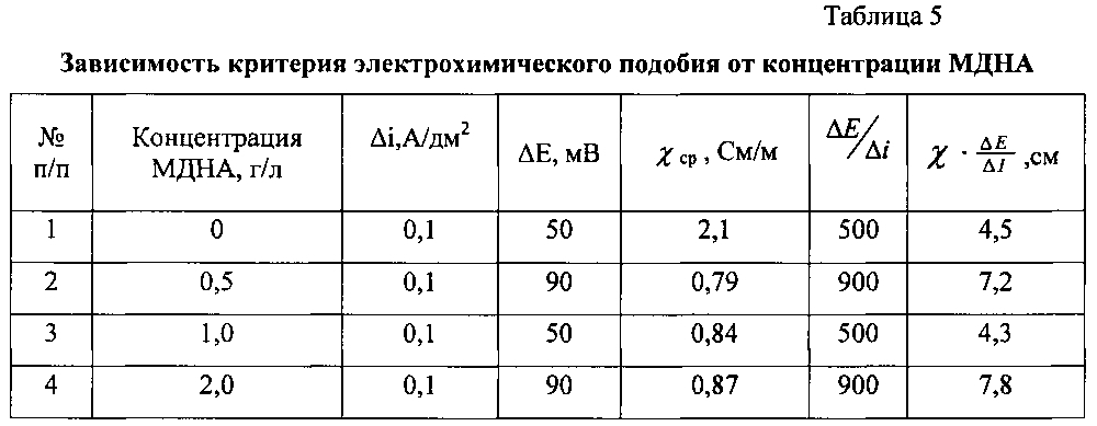 Способ получения электрохимического серебряного покрытия (патент 2599471)