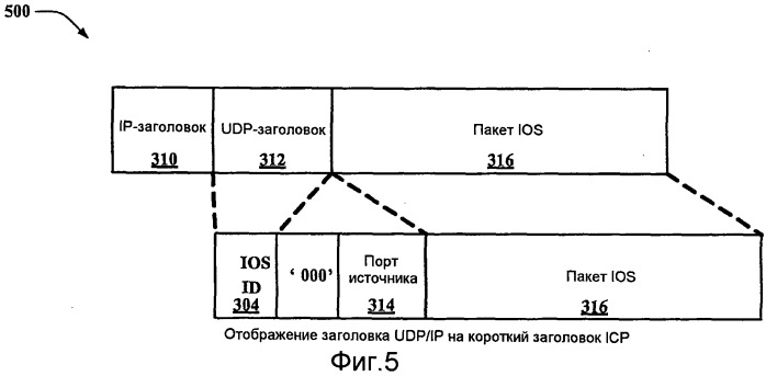 Сжатие заголовка на основе ретрансляторов (патент 2504095)