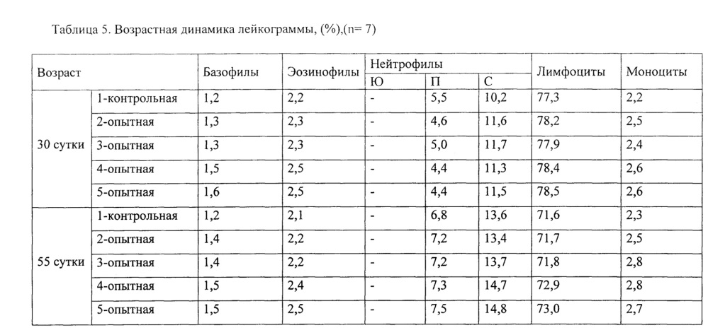 Способ стимуляции иммунобиологического статуса перепелов (патент 2658433)