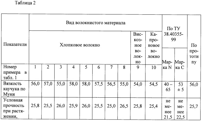 Способ выделения бутадиен-стирольного каучука из латекса (патент 2497831)