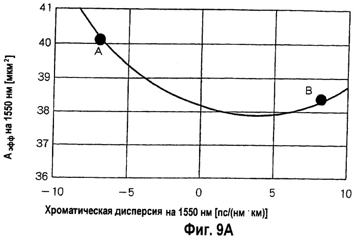 Одномодовое оптическое волокно и составная оптическая линия связи (патент 2248021)