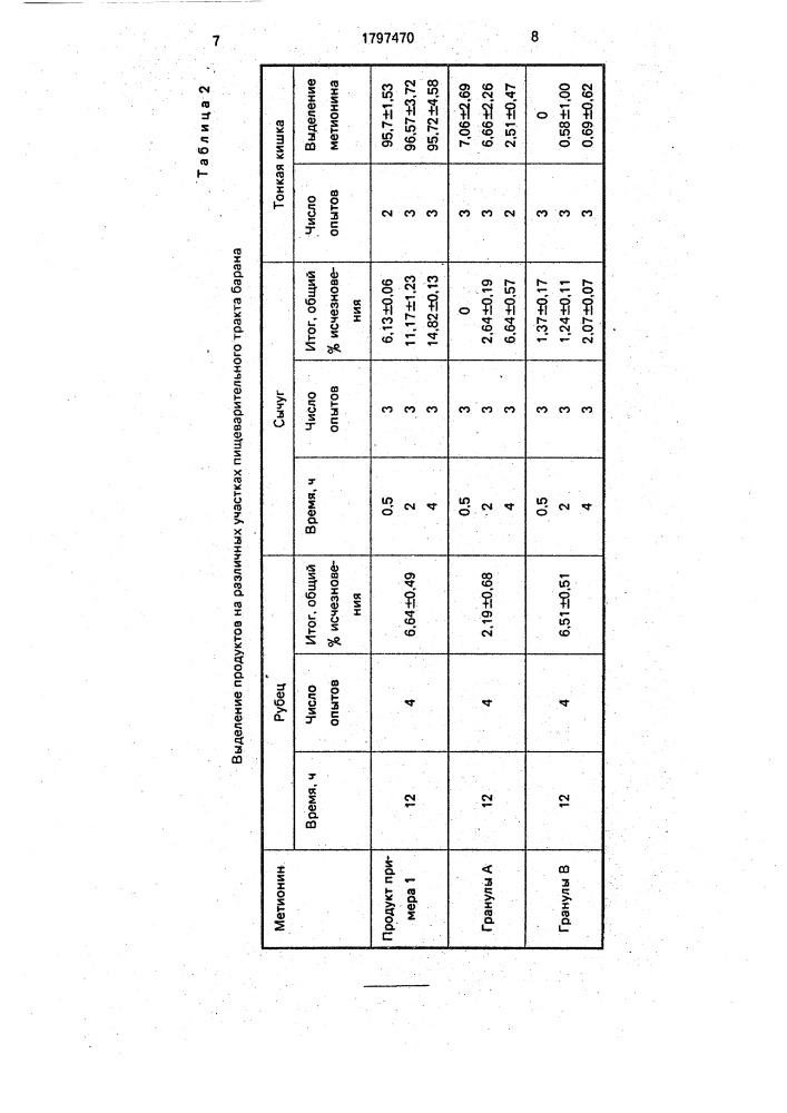 Состав для капсулирования биологически активного вещества (патент 1797470)