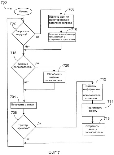 Система и способ для точного сбора данных о мнении конечного пользователя для приложений в сети беспроводной связи (патент 2324227)
