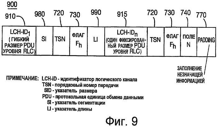 Способ и устройство для универсального мультиплексирования на уровне управления доступом к среде передачи (мас) в эволюционированной технологии высокоскоростного пакетного доступа (evolved hspa) (патент 2443065)