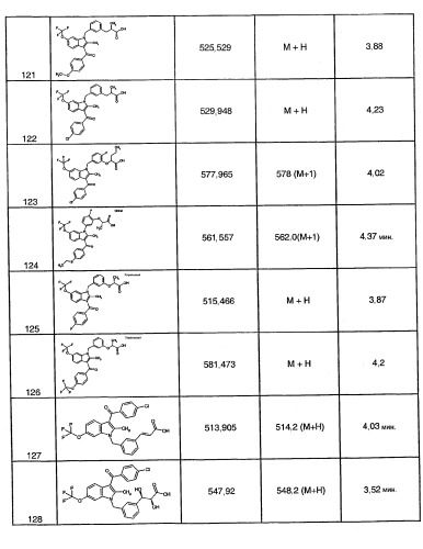 Индолы, обладающие противодиабетической активностью (патент 2328483)