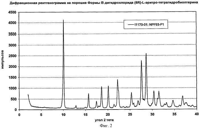 Кристаллические формы дигидрохлорида (6r)-l-эритро-тетрагидробиоптерина (патент 2434870)