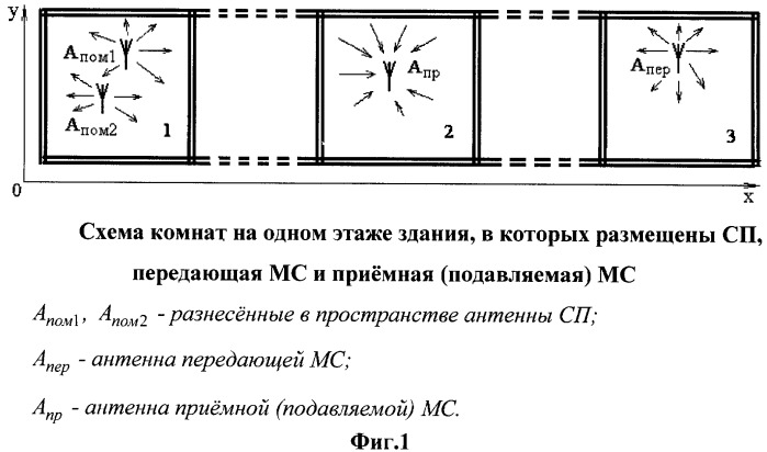 Способ создания активных помех для подавления мобильной связи в условиях многолучевости (патент 2351077)