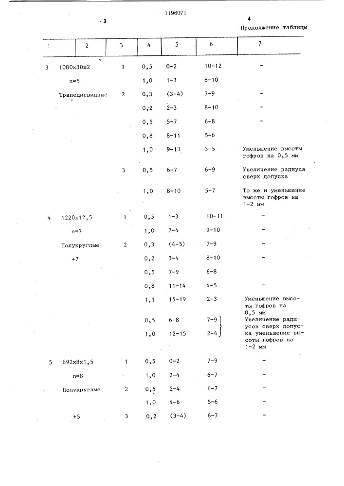 Способ изготовления гофрированных профилей (патент 1196071)