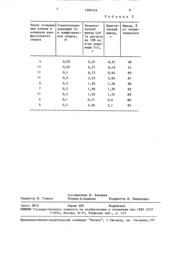 Способ получения оксида кобальта (патент 1594144)