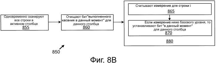Емкостный датчик прикосновения, имеющий колебательные сигналы передачи с кодовым разделением и временным разделением (патент 2574418)