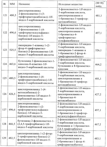 Новые индольные или бензимидазольные производные (патент 2394027)